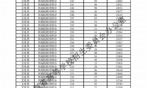 青海高考分数,青海高考分数线2023一本,二本,专科