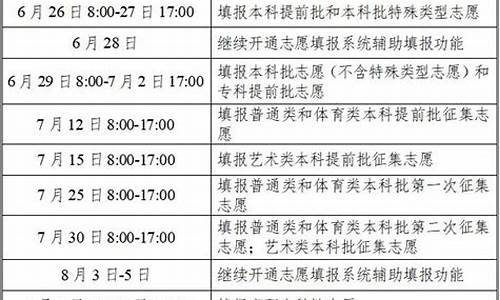 2017年湖南省高考成绩查询_2017年湖南高考填报志愿时间