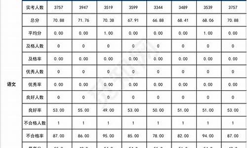 高中成绩和高考成绩差不多还有必要复读吗_高中成绩和高考成绩