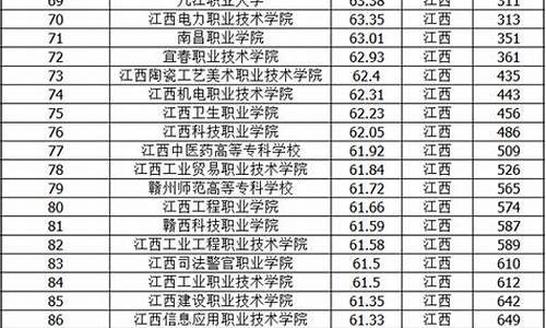 江苏2021专科志愿填报指南,江苏专科高考志愿