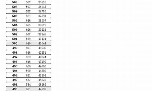 南京高考成绩2021,江苏省南京高考分数公布