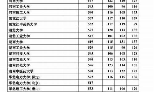 河北2017年高考人数_河北2017高考人数是多少人