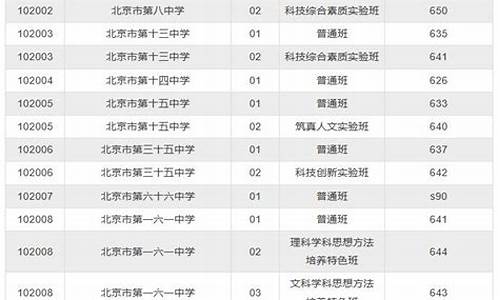 西城高考一模2023,西城高考一模2017