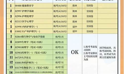 江苏自考本科护理学_苏大自考护理学本科