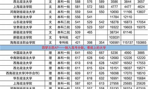 法学专业录取分数线最低的大学_法学专业录取分数线最低的大学