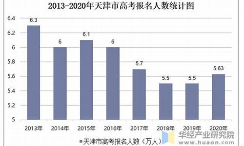 2017年天津市高考一分一档,2017年天津市高考