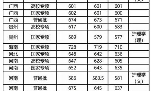 复旦大学录取分数线2023医学类_复旦大学录取分数线2016