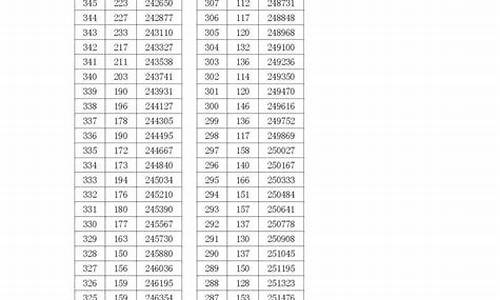 浙江省2016年高考总分,浙江2016高考总分多少