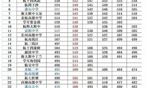 杭州分数线最低的本科大学2023年,杭州分数线最低的本科大学