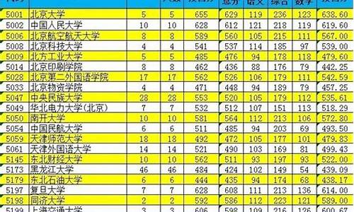 2019新疆高考分数线一览表_2019新疆高考分数线