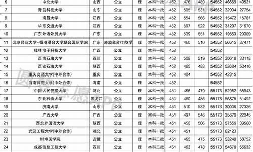 高考450分,高考450分左右能报什么大学