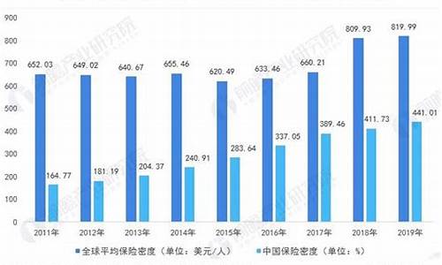 2017年高考保险占比_2017年高考保险题目占多少分