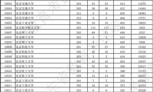 广东省本科分数线一本,高考广东省一本分数线