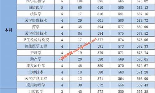 杭州医学院去年录取分数线,杭州医学院去年录取分数线