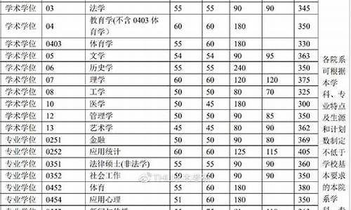 研究生统考分数线_2024年研究生考试国家线