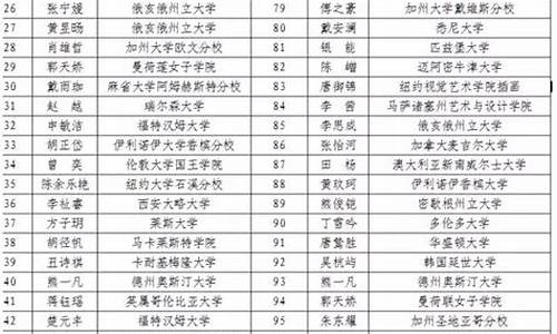 雅礼中学2024高考,雅礼中学2021高考喜报