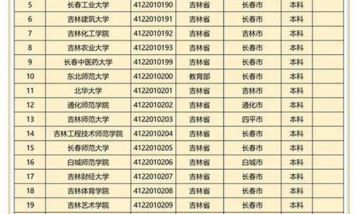 吉林高考投档线_吉林高考投档线2022