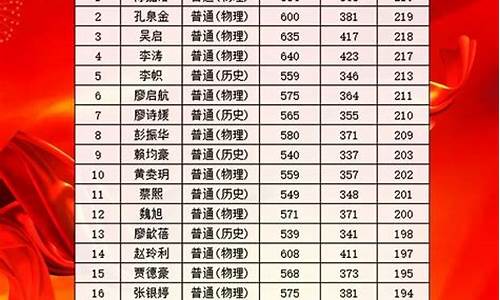 深圳市高考录取_深圳市高考录取率排名