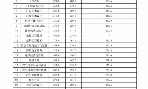 单招录取分数查询_单招录取查询入口2020