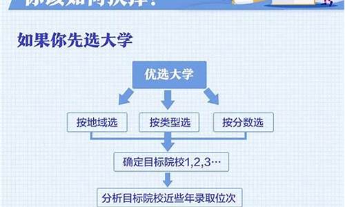 填写高考志愿时怎么填_你的高考志愿填的啥