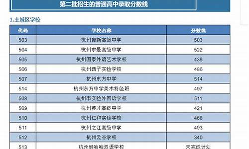 浙江省高考第二批录取公布_浙江高考第二批分数段