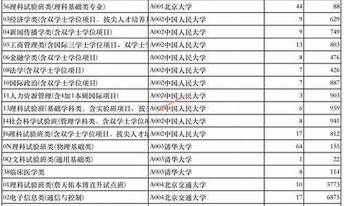 山东高考志愿普通类第二次_山东新高考第二次志愿