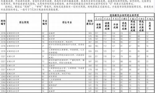 辽宁高考普通类投档线,2021辽宁高考普通本科投档