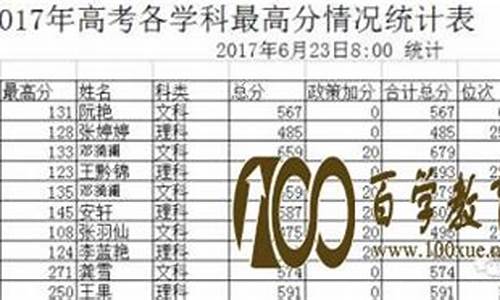 凤冈今年高考最高分是多少分_2017凤冈高考