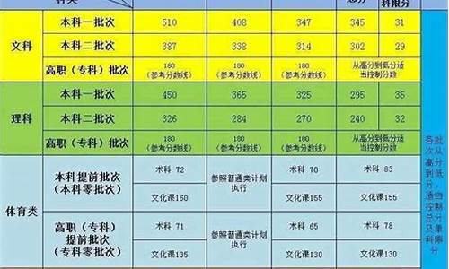 2019年新疆高考分数线公布,2019年新疆高考分数线