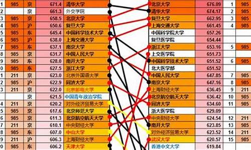 2017高考分数怎么算出来的,2017高考分数怎么算