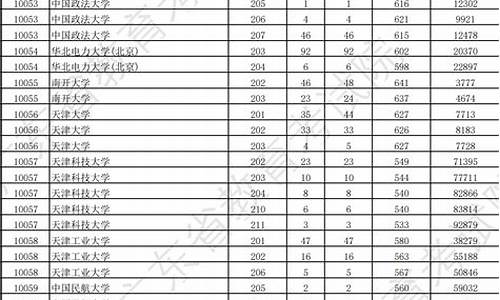 广东本科大学分数线2021_广东省本科大学分数线