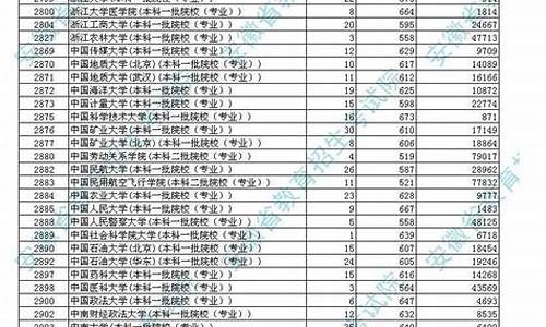 2015安徽高考建档线_安徽2015高考投档线