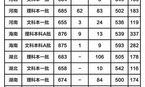 2019高考分数线本科线_2019高考分数线一本