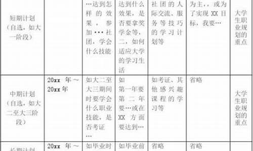 本科生学业规划模板,大学本科学业规划