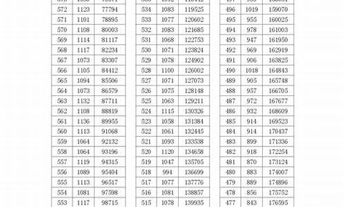 浙江省高考第一段是什么意思_浙江高考分数线第一段是什么意思