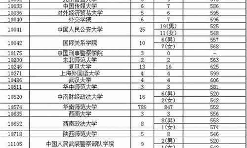 广东省2016高考数学_2016年广东高考数学