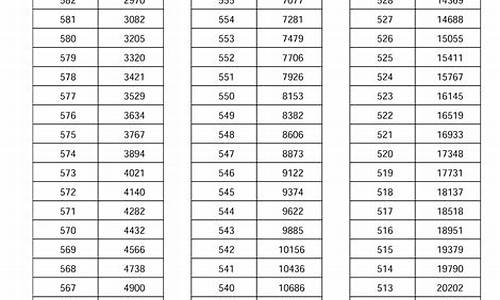 河南省2017年高考数学试卷_河南省2017年高考数学