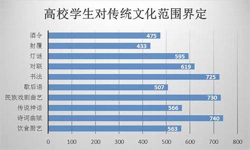 大学文化程度和本科有什么区别,大学本科文化程度和大学学历区别