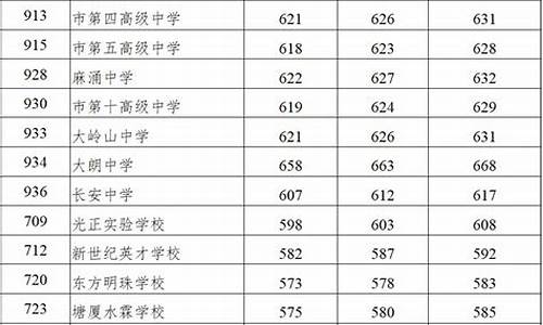 广东高中录取分数线什么时候出,广东的高中录取分数线