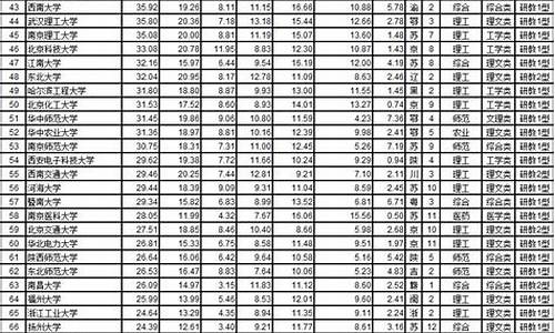 广东高考文科排名2017,广东高考文科排名4万多