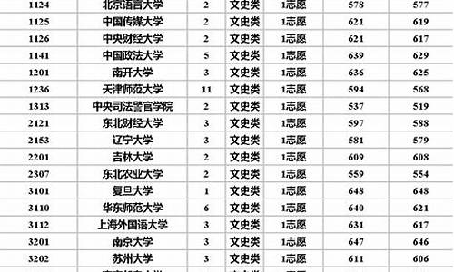 2017高考专项名单,2017高考志愿