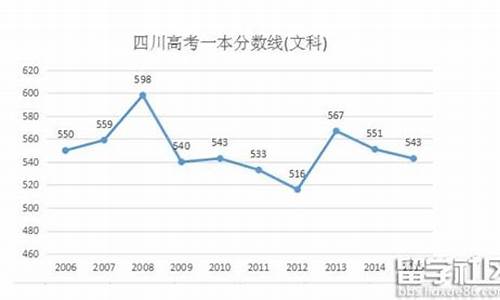 2016高考四川分数线,2016高考四川分数排名