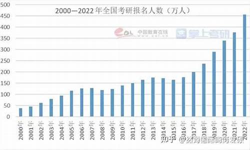 硕士研究生录取率,今年硕士研究生录取分数线多少