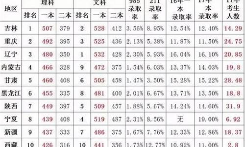 江苏和山东高考哪个好_江苏和山东高考哪个难