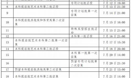 广西高考时间2023年时间表 出高考分数_广西高考时间2016