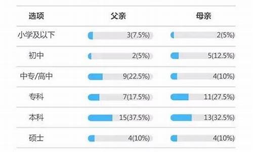 高考调查报告1000字,高考调查报告