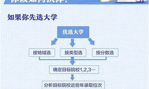 如何填报高考志愿才能被录取_如何填报高考志愿?首先要了解这些!