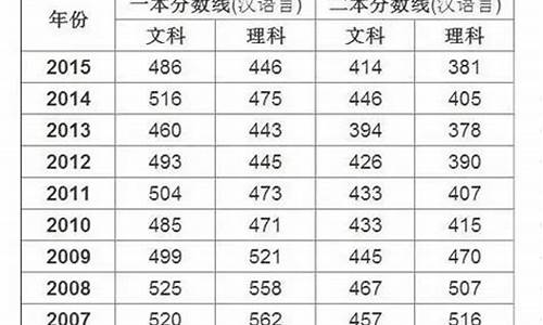 2016年新疆高考分数_2016年新疆高考分数线单列类