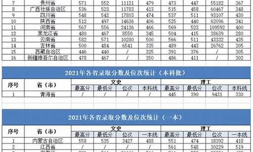 大连大学去年分数线,2022年大连大学分数线