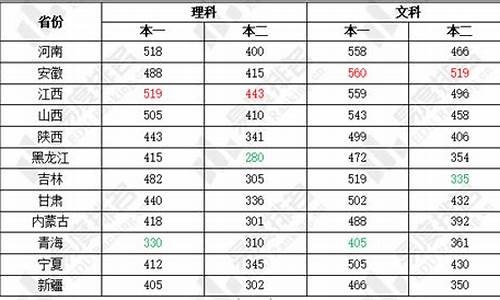 重庆2017高考难易,2017年重庆高考题